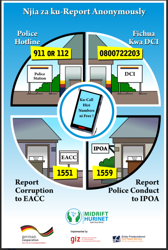 A. Anonymous Reporting
